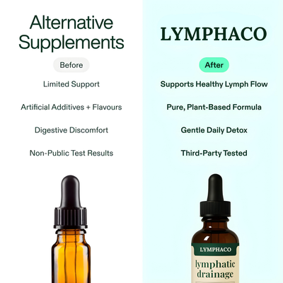 Lymphatic Drop