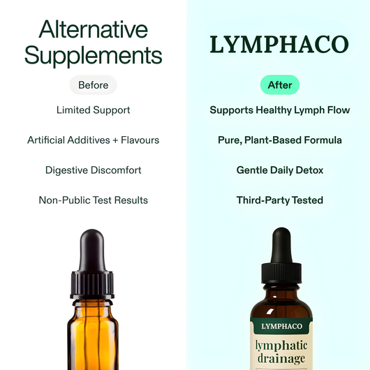 Lymphatic Drop